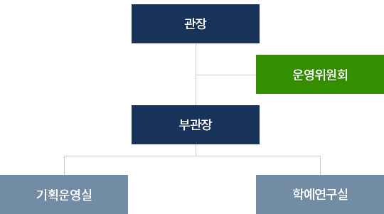 조직도