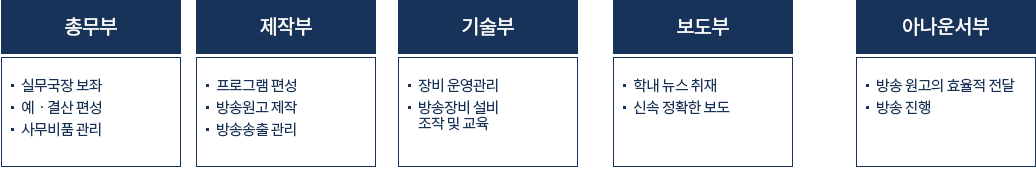 부서소개