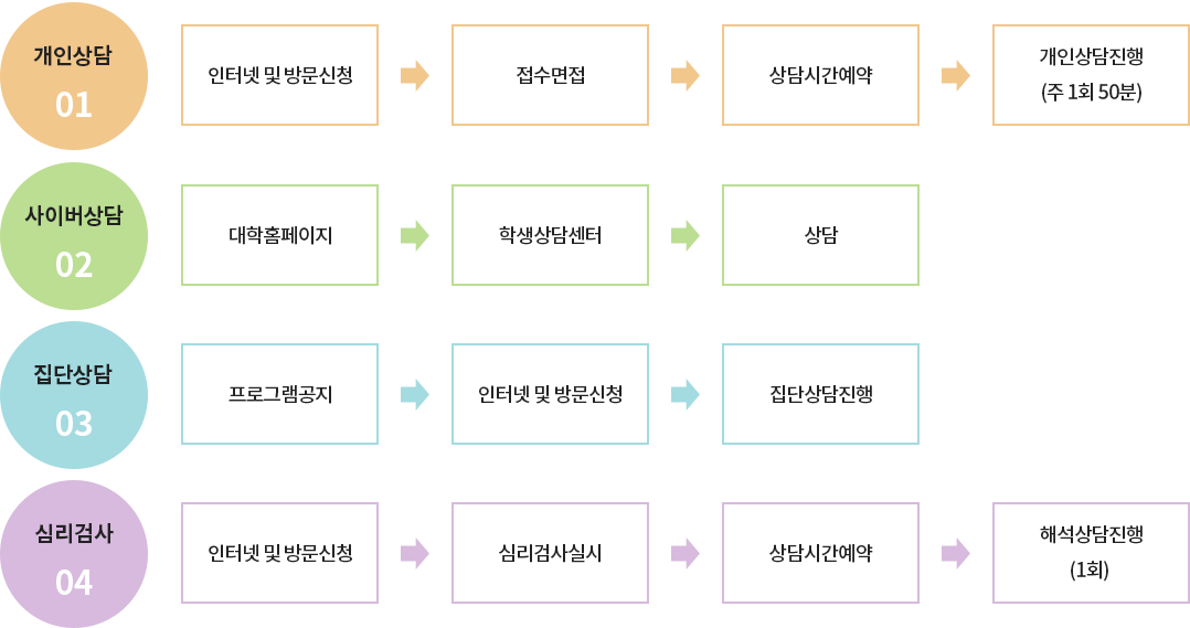 이용안내