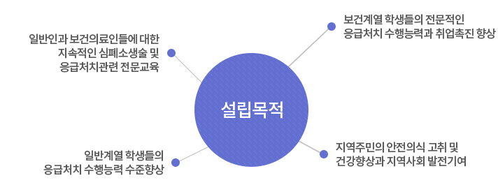 설립목적 이미지