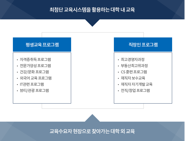 서영대학교 평생교육 프로그램