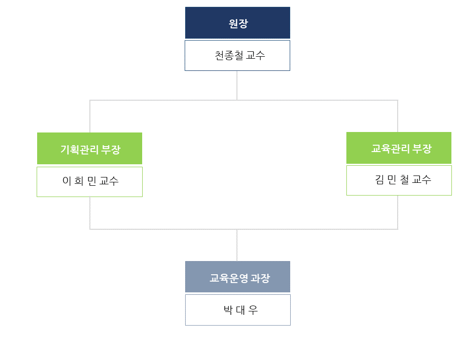 조직