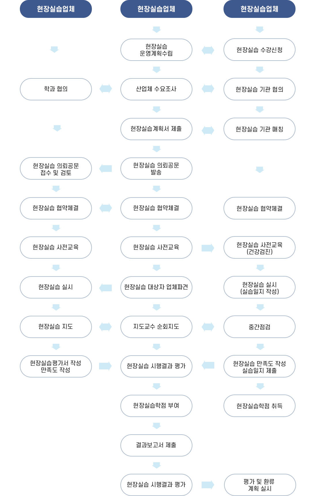 선후수이수체계도(3)