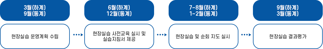 선후수이수체계도(3)