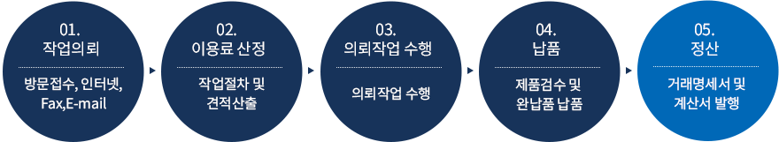 장비이용안내