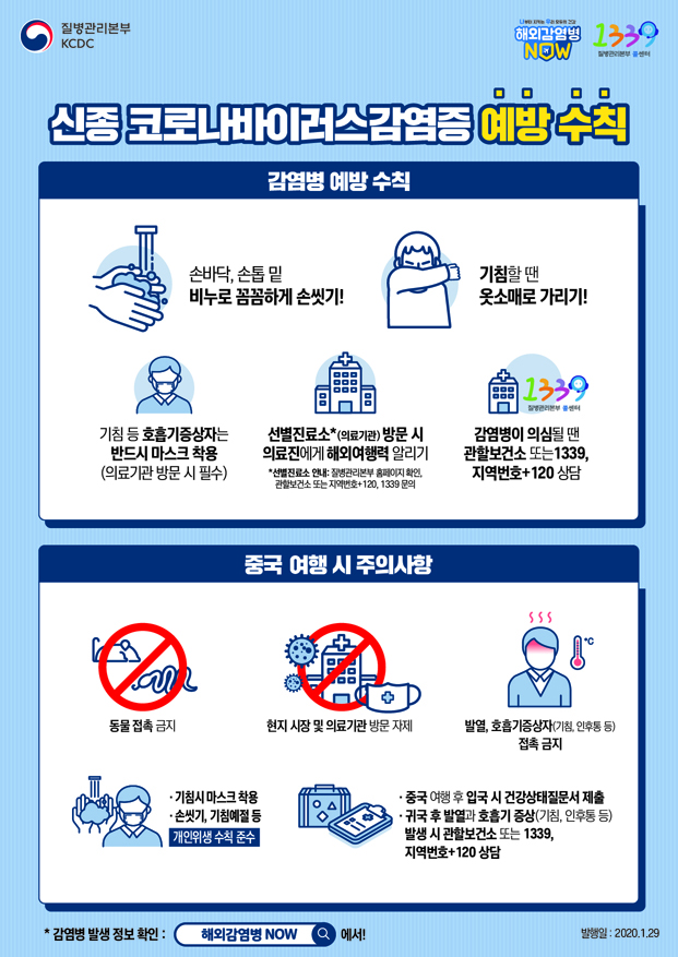 질병관리본부 KCDC 해외감염병 NOW 1339 질병관리본부 콜센터 신종 코로나바이러스감염증 예방수칙 감염병 예방 수칙 손바닥, 손톱 밑 비누로 꼼꼼하게 손씻기! 기침할 땐 옷소매로 가리기! 기침 등 호흡기증상자는 반드시 마스크 착용 (의료기관 방문 시 필수) 선별진료소*(의료기관) 방문 시 의료진에게 해외여행력 알리기 선별진료소 안내: 질병관리본부 홈페이지 확인, 관할보건소 또는 지역번호+120, 1339 문의 감염병이 의심될 땐 관할보건소 또는 1339, 지역번호+120 상담 중국 여행 시 주의사항 동물 접촉 금지 현지 시장 및 의료기관 방문 자제 발열, 호흡기증상자 (기침, 인후통 등) 접촉 금지 · 기침시 마스크 착용 · 손씻기, 기침예절 등 개인위생 수칙 준수 - 중국 여행 후 입국 시 건강상태질문서 제출 - 귀국 후 발열과 호흡기 증상(기침, 인후통 등) 발생 시 관할보건소 또는 1339, 지역번호+120 상담 * 감염병 발생 정보 확인 : 해외감염병 NOW 에서! 발행일 : 2020.1.29