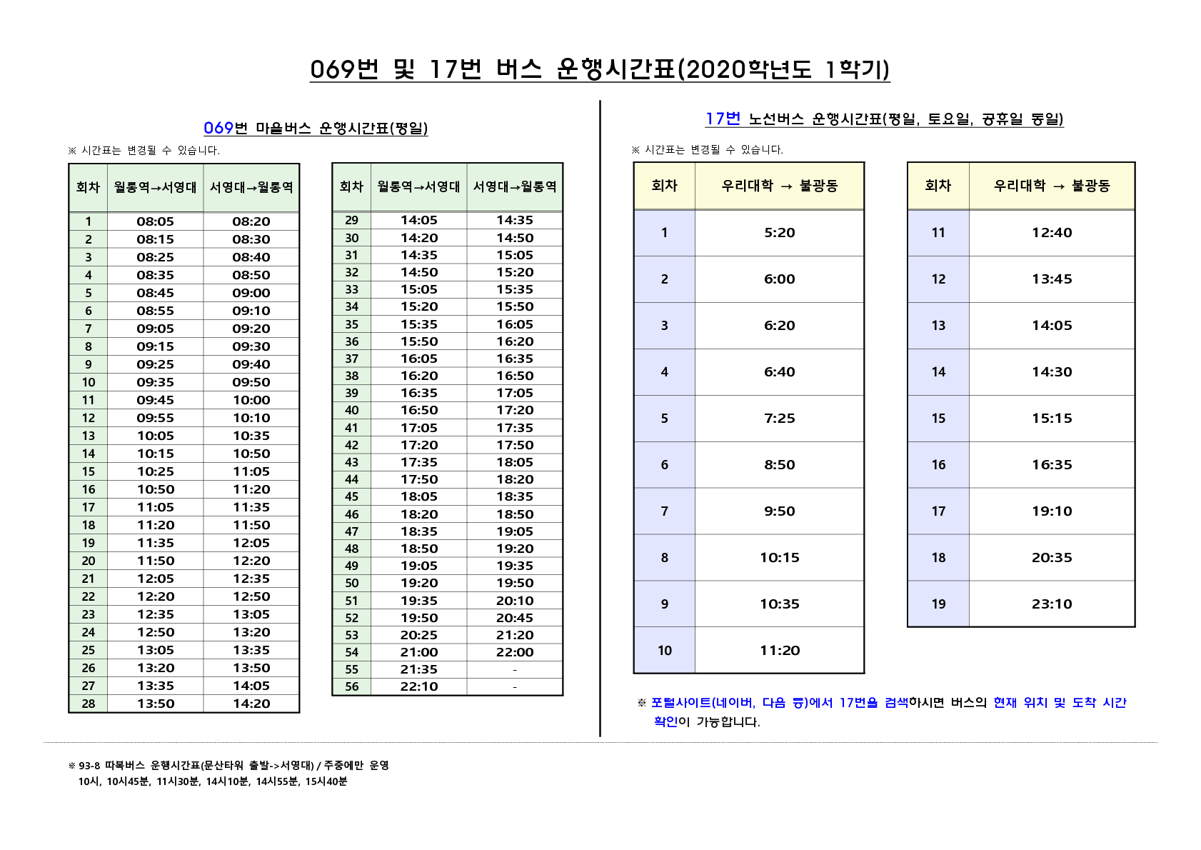 069번 및 17번 버스 운행시간표(2020학년도 1학기) 069번 마을버스 운행시간표(평일) ※ 시간표는 변경될 수 있습니다.
회차 월통역 → 서영대 서영대 → 월통역 1 08:05 08:20 2 08:15 08:30 3 08:25 08:40 4 08:35 08:50  5 08:45 09:00 6 :08:55 09:10 7 09:05 09:20 8 09:15 09:30 9 09:25 09:40 10 09:35 09:50 11 09:45 10:00 12 09:55 10:10 13 10:05 10:35 14 10:15 10:50 15 10:25 11:05 16 10:50 11:20 17 11:05 11:35 
18 11:20 11:50 19 11:35 12:05 20 11:50 12:20 21 12:05 12:35 22 12:20 12:50 23 12:35 13:05 24 12:50 13:20 25 13:05 13:35 26 13:20 13:50 27 13:35 14:05 28 13:50 14:20
회차 월통역 → 서영대 서영대 → 월통역 29 14:05 14:35 30 14:20 14:50 31 14:35 15:05 32 14:50 15:20 33 15:05 15:35 34 15:20 15:50 35 15:35 16:05 36 15:50 16:20 37 16:05 16:35 38 16:20 16:50 39 16:35 17:05 40 16:50 17:20 41 17:05 17:35 42 17:20 17:50 43 17:35 18:05
44 17:50 18:20 45 18:05 18:35 46 18:20 18:50 47 18:35 19:05 48 18:50 19:20 49 19:05 19:35 50 19:20 19:50 51 19:35 20:10 52 19:50 20:45 53 20:25 21:20 24 21:00 22:00 55 21:35 - 56 22:10 -
17번 노선버스 운행시간표(평일, 토요일 공휴일 동일) ※ 시간표는 변경될 수 있습니다 
회차 우리대학 → 불광동 1 5:20 2 6:00 3 6:20 4 6:40 5 7:25 6 8:50 7 9:50 8 10:15 9 10:35 10 11:20
회차 우리대학 → 불광동 11 12:40 12 13:45 13 14:05 14 14:30 15 15:15 16 16:35 17 19:10 18 20:35 19 23:10
※ 포털사이트(네이버, 다음 등)에서 17번을 검색하시면 버스의 현재 위치 및 도착 시간 확인이 가능합니다
※ 93-8 따복 버스 운행시간표(문산타워 출발 -> 서영대)/주중에만 운영 10시, 10시45분. 11시30분 14시 10분, 14시 55분, 15시 40분