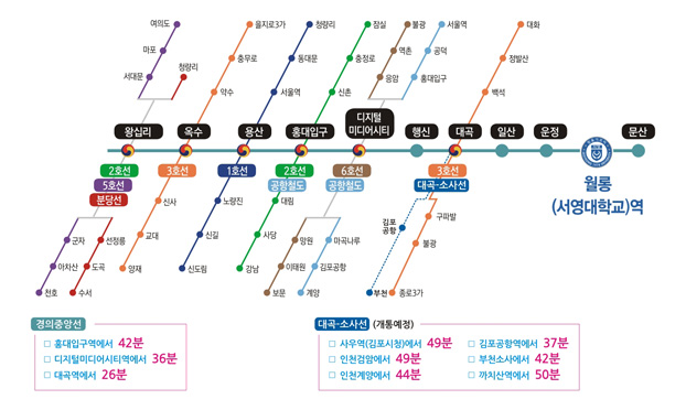 지하철 이미지