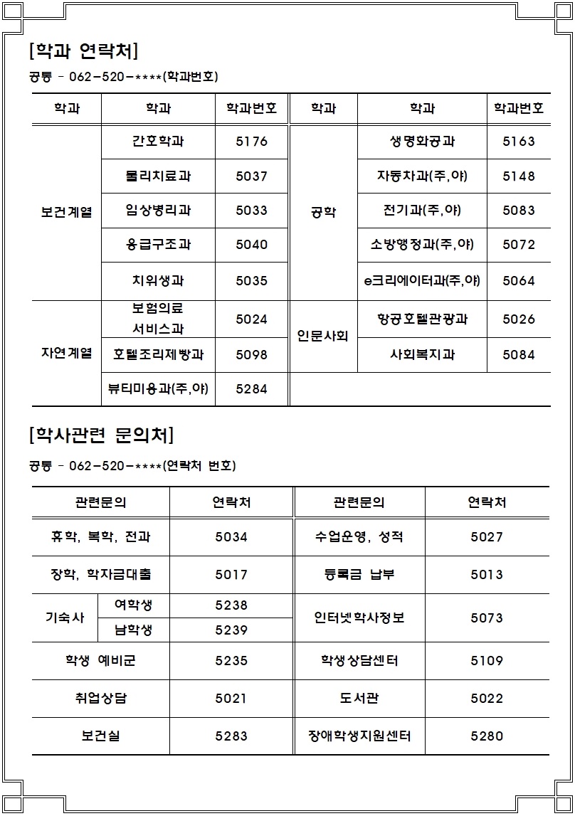 [학과 연락처]
공통 - 062-520-****(학과번호)
학과 보건계열 학과 간호학과 학과번호 5176
학과 보건계역 학과 물리치료과 학과번호 5037
학과 보건계열 학과 임상병리과 학과번호 5033
학과 보건계열 학과 응급구조과 학과번호 5040
학과 보건계열 학과 치위생과 학과번호 5035
학과 자연계열 학과 보험의료서비스과 학과번호 5024
학과 자연계열 학과 호텔조리제빵과 학과번호 5098
학과 자연계열 학과 뷰티미용과(주,야) 학과번호 5284
학과 공학 학과 생명화공과 학과번호 5163
학과 공학 학과 자동차과(주,야) 학과번호 5148
학과 공학 학과 전기과(주,야) 학과번호 5083
학과 공학 학과 소방행정과(주,야) 학과번호 5072
학과 공학 학과 e크리에이터과(주,야) 학과번호 5064
학과 인문사회 학과 항공호텔관광과 학과번호 5026
학과 인문사회 학과 사회복지과 학과번호 5084
[학사관련 문의처]
공통 - 062-520-****(연락처 번호)
관련문의 휴학, 복학, 전과 연락처 5034
관련문의 장학, 학자금대출 연락처 5017
관련문의 기숙사(여학생) 연락처 5238
관련문의 기숙사(남학생) 연락초 5239
관련문의 학생 예비군 연락처 5235
관련문의 취업상담 연락처 5021
관련문의 보건실 연락처 5283
관련문의 수업운영, 성적 연락처 5027
관련문의 등록금 납부 연락처 5013
관련문의 인터넷학사정보 연락처 5073
관련문의 학생상담센터 연락처 5109
관련문의 도서관 연락처 5022
관련문의 장애학생지원센터 연락처 5280