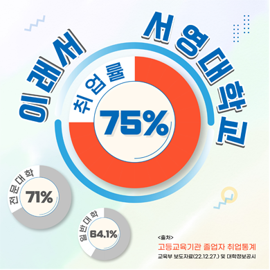 서영대학교 취업률