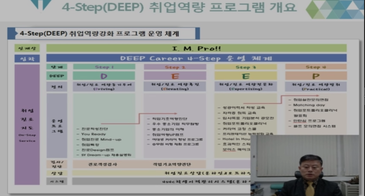 2021 전문대학혁신지원사업 취업역량 우수사례 동영상 상세정보 페이지로 이동하기