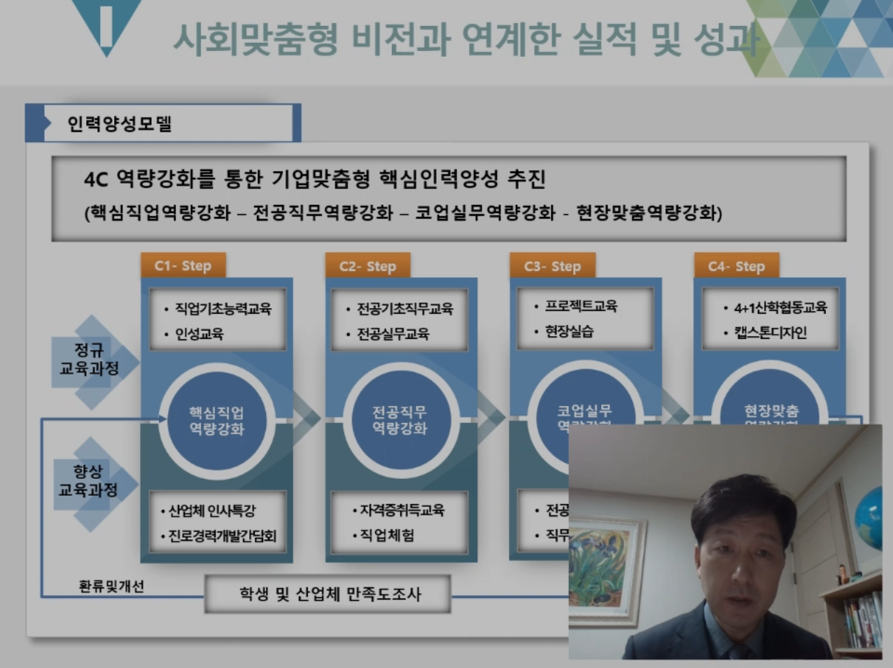 2021년 사회맞춤형사업 성과확산 워크숍 주요 추진성과 동영상 상세정보 페이지로 이동하기