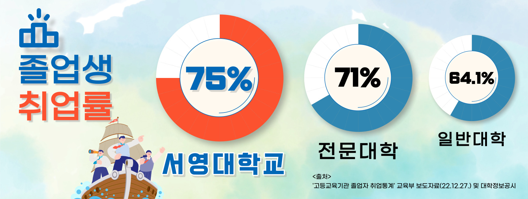 졸업생취업률